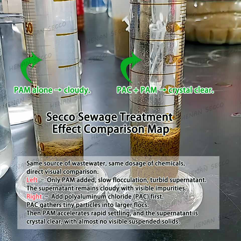 polyacrylamide, henan secco, polyaluminum chloride
